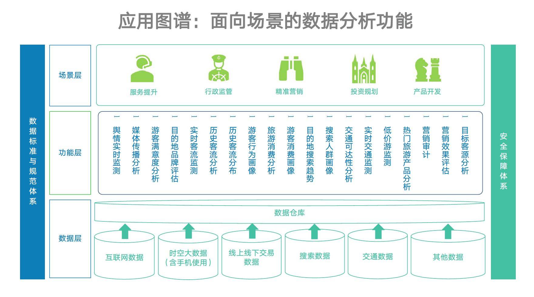 旅游大數(shù)據(jù) 驅(qū)動旅游開發(fā)邁向精準(zhǔn)化與智能化的新引擎